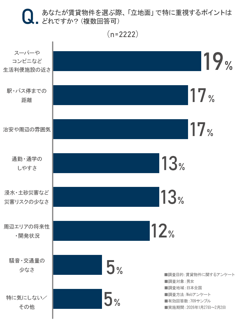 アンケート画像1