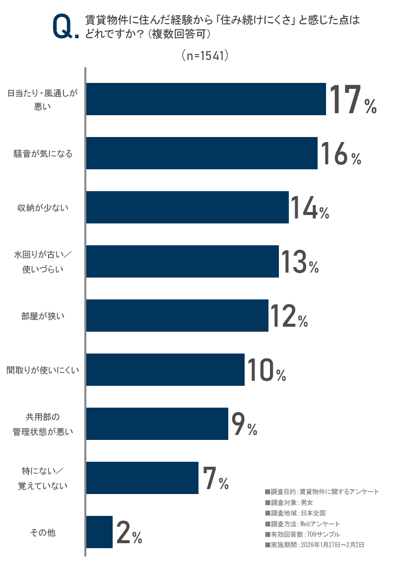 アンケート画像2