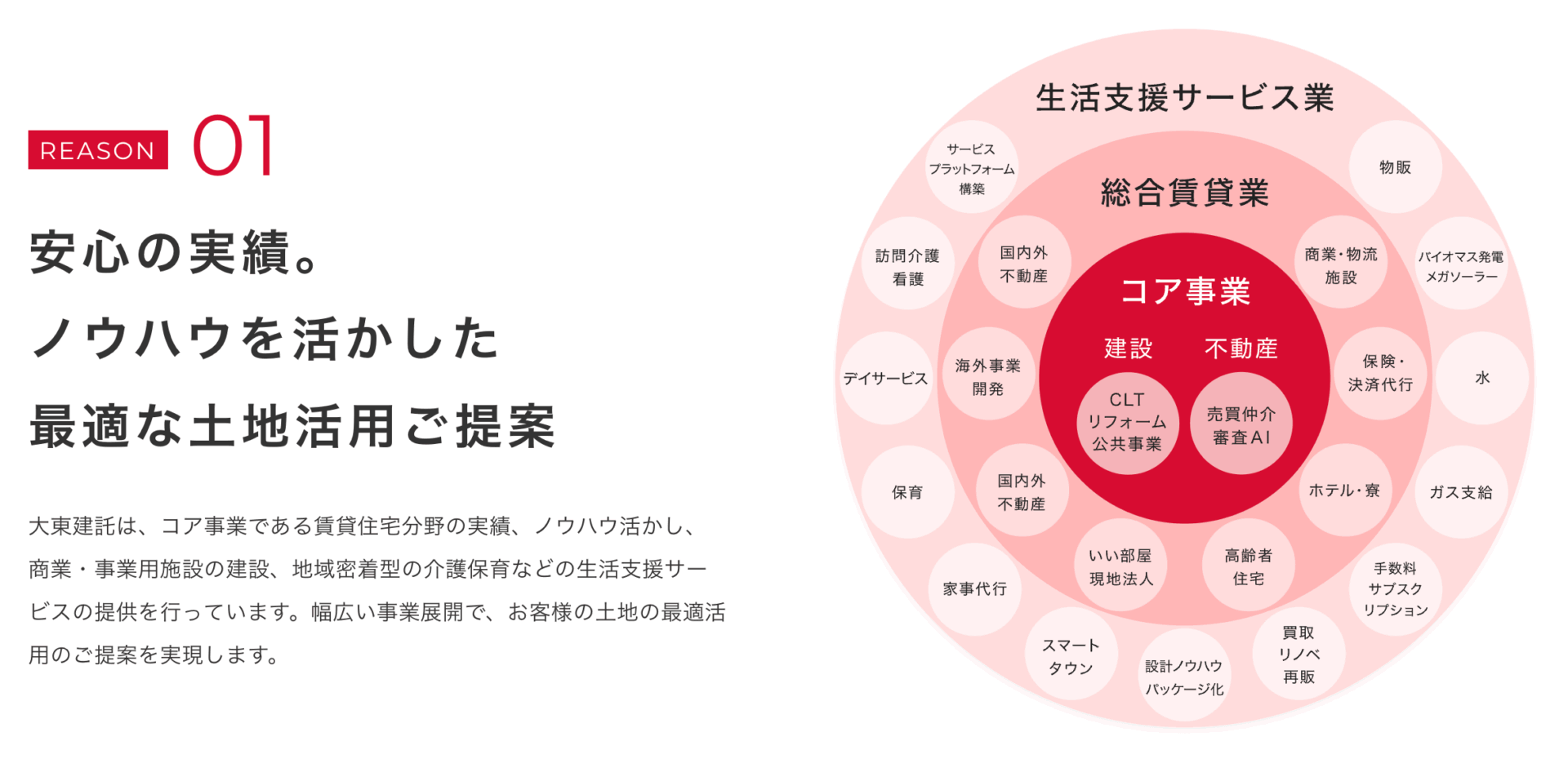 大東建託の画像2